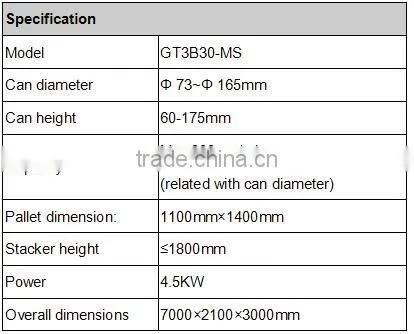 Good price fully-auto robotic palletizer for various of field