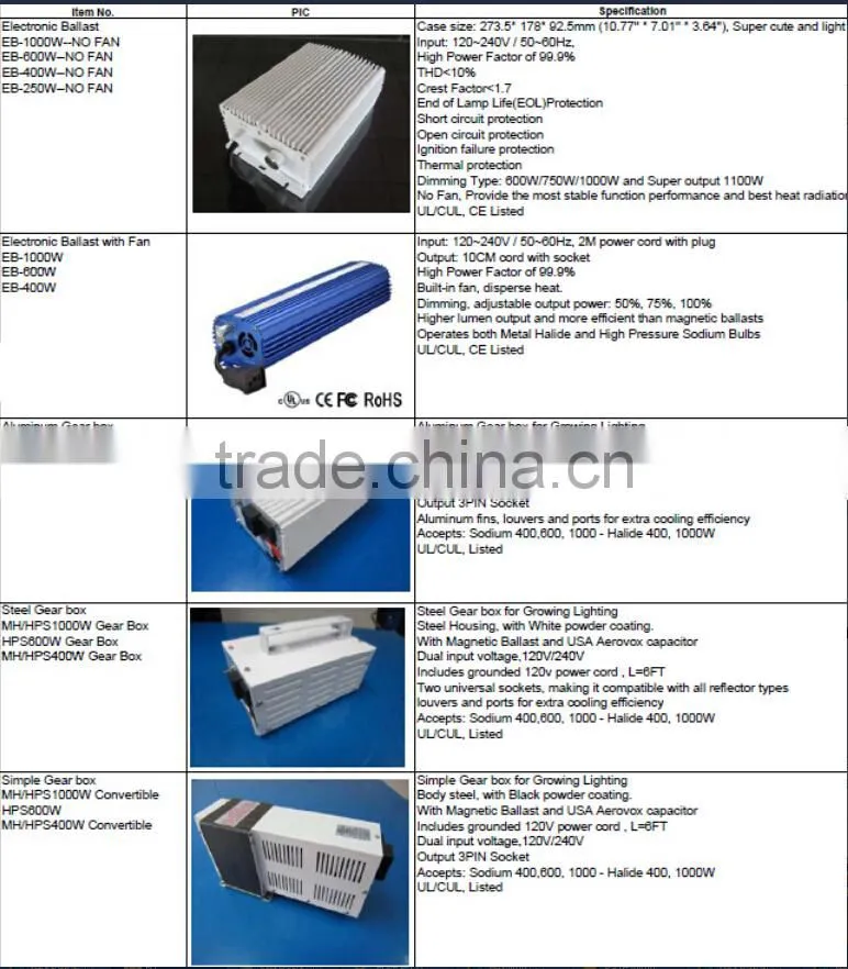 400w electric ballast use for Hydroponic light&Plant growth lamp
