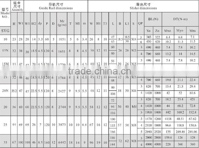 high quality packaging machinery linear guide rail SGR35