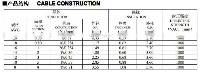 Thermoplastic Insulated Wire GPT