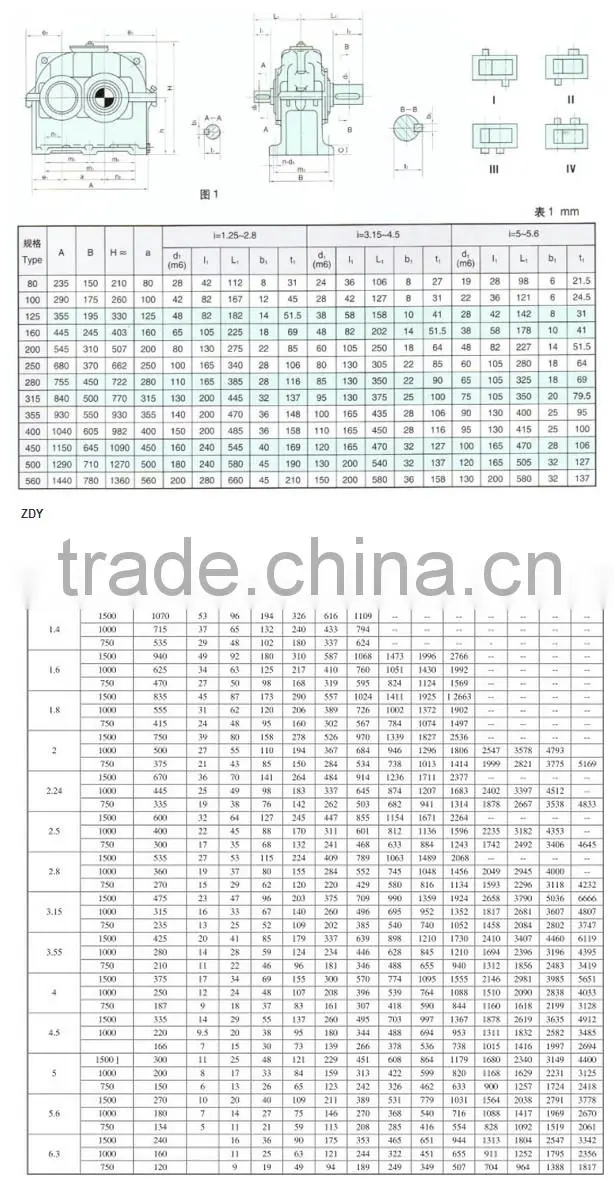New generation Z series meet grinders gearbox