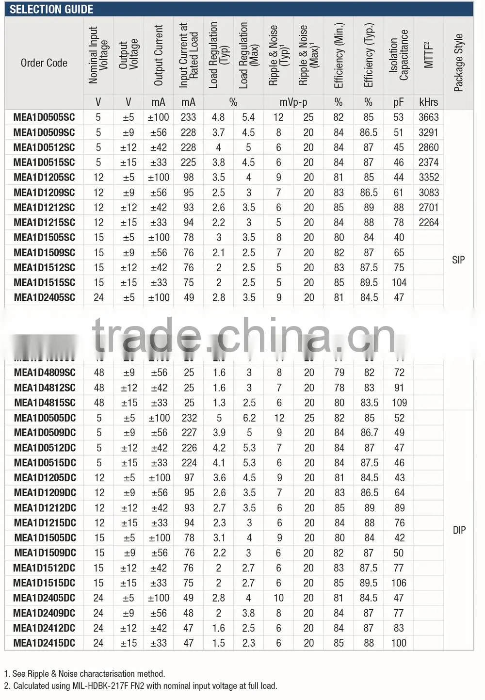 MEA1D1215DC 1kVDC Isolated 1W Dual Output DC/DC Converters
