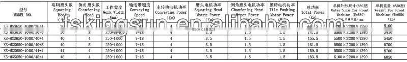Ceramic Tile Chamfering Machine