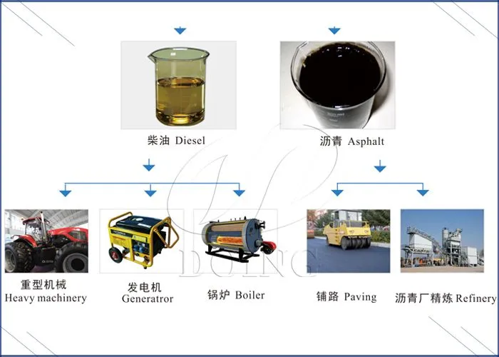 700-废油精炼产物.jpg