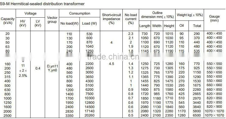 S9/11-M.R Ribbon-Wound Core Distribution Transformer electric transformer
