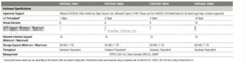 FC-10-A0401-274-01-12 Fortinet FortiADC-400D 1 Year Hardware bundle Upgrade from 8x5 to 24x7 FortiCare Contract