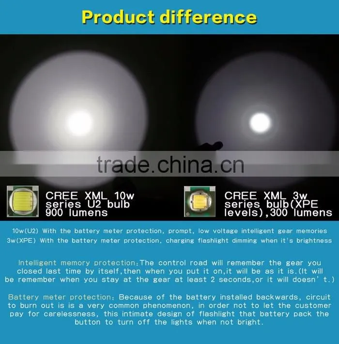Supfire M4-U2 Rechargeable Flashlight 10W led colorful torch