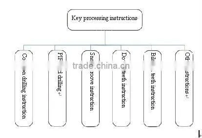 ADT-KY400 4 Axis Key Machine Control System