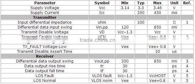 10Gb/s DWDM SFP+ Transceiver 40km