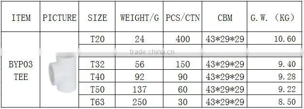 BOYAN zhejiang taizhou huangyan plastic pipe fitting white equal tee ppr pipe fitting