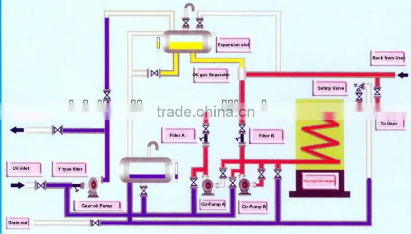 Bidagon Excellent Electric Heating Heat Conduction Oil Furnace