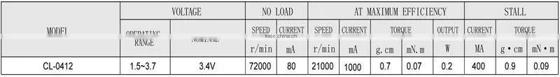 3.4v CL-0412 coreless generator for industrial equipment