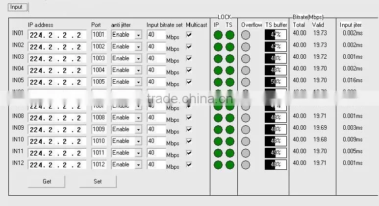Chinese Price Broadcasting DTV Gateway IP to ASI Converter