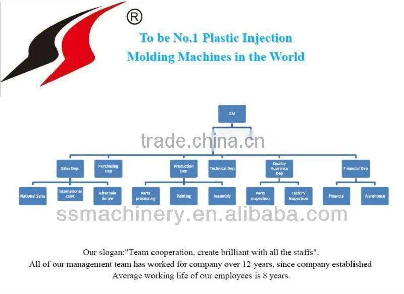 Small and precise 38T moulding machine