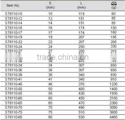 Stainless Wrench,Single Bent Box Wrench/Spanner High-Quality WEDO TOOLS