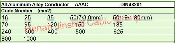 All Aluminum Conductors AAC Aster 2/0AWG