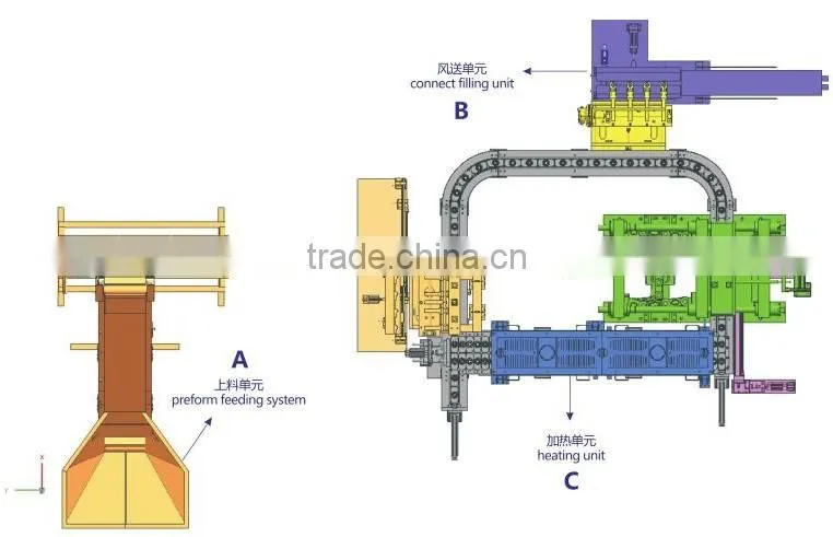 High Quality Excellent Material Plastic Bottle Making Machine