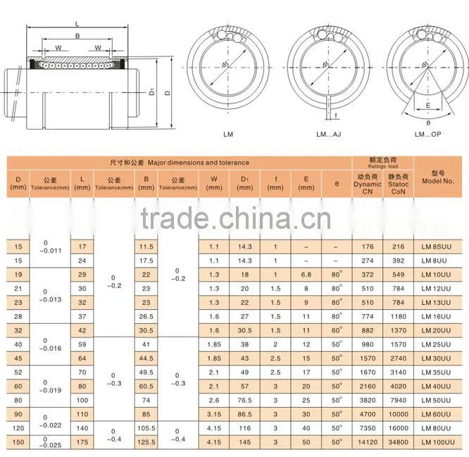 high quality long life linear bearing LM8 from China product supplier