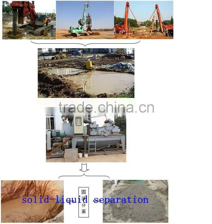 RMT 100 Mud/Slurry/Sludge Control System Hydrocyclone Desander