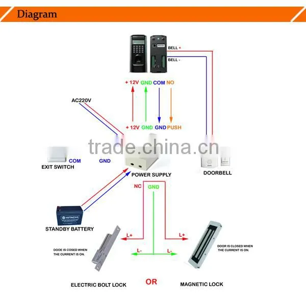 F18 Fingerprint access control with fingerprint time attendance with 10000 templates of transaction capacity