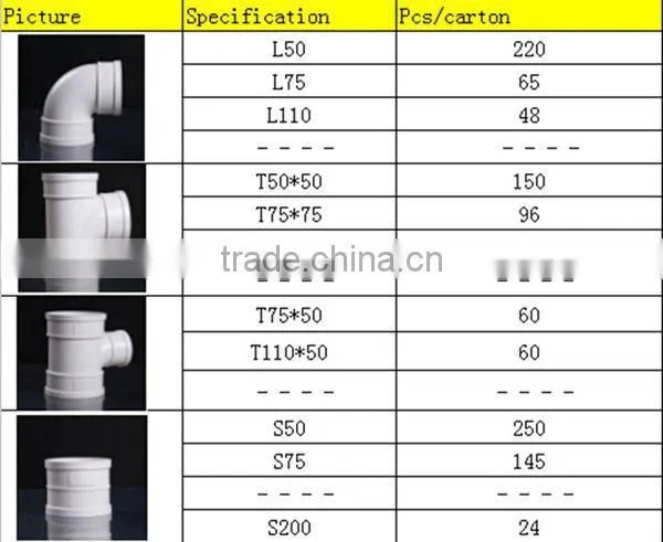China Supplier Factory Selling Directly pvc pipe fitting elbow