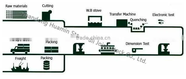 65mmunbreakable forged grinding ball