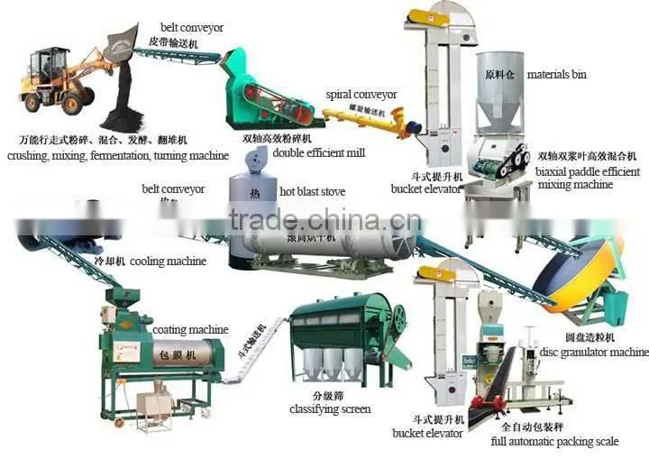 Large capacity humic acid fertilizer granulator for sale