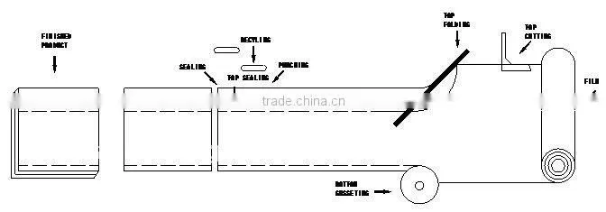 RJHQ-800 Fully Automatic Plastic Handle Bag Making Machine(Four Funnctions)