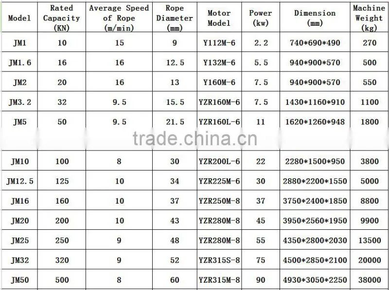 Best Sale WT-8500lbs Electric Winch with High Quality