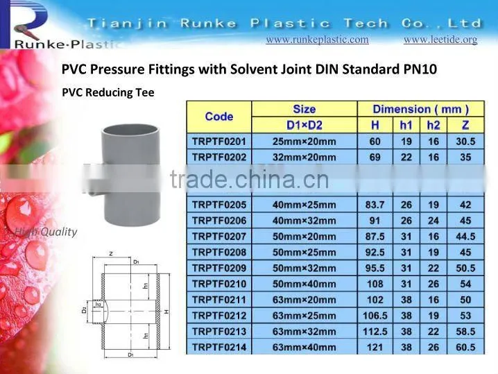 PVC Pipe Fitting DIN Standard PN10