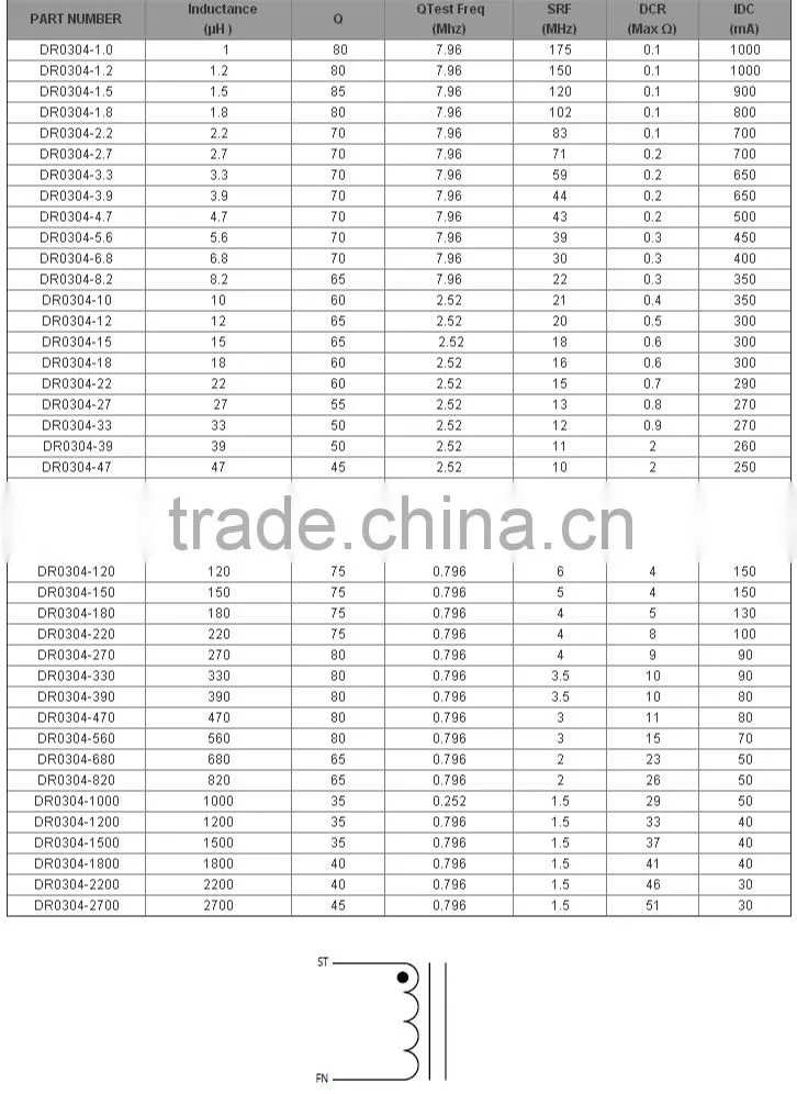 DR0304 Series Radial Inductor