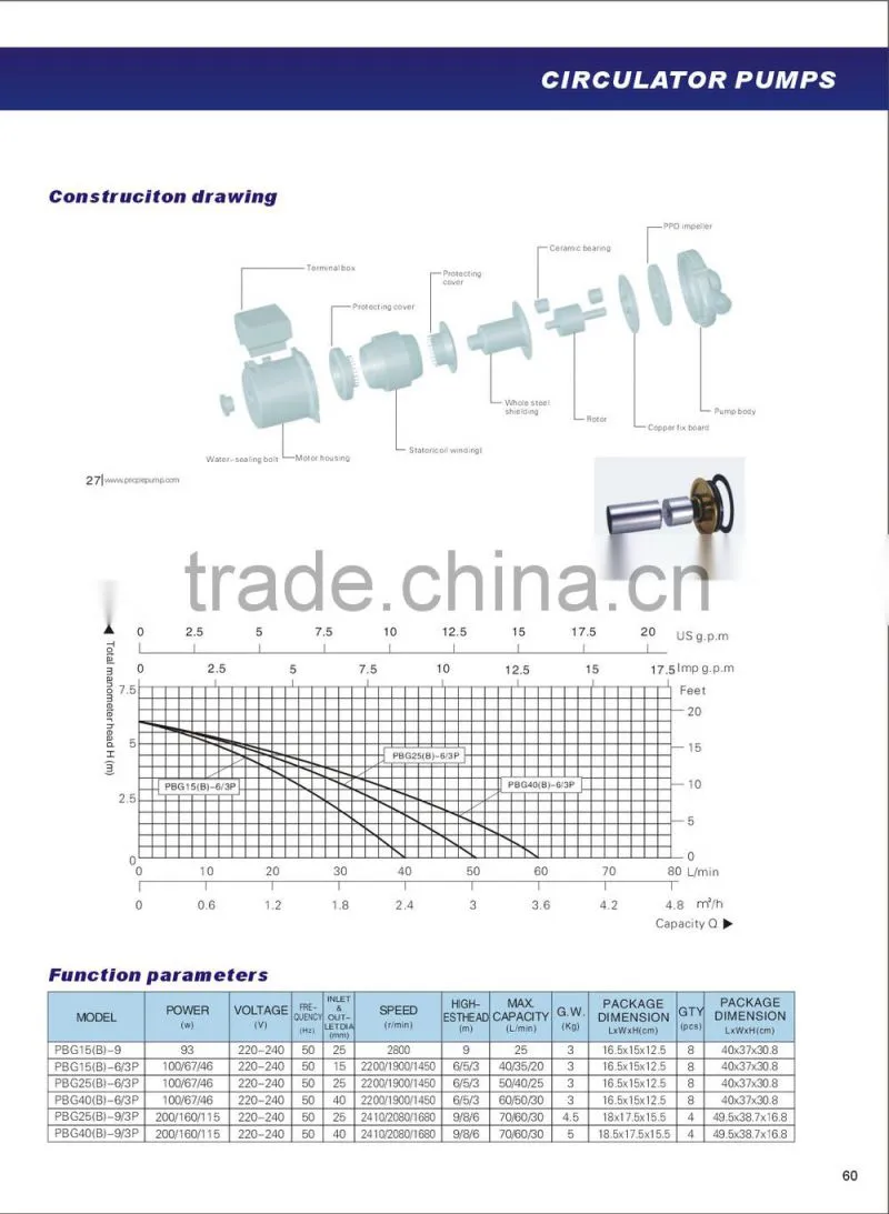 competitive price PBG circulating electric water pump