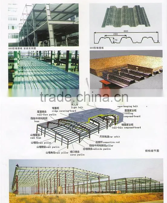 corrugated roofing sheets zinc roof sheet price