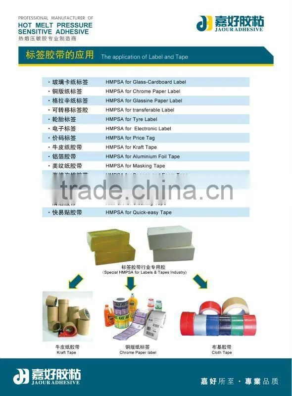 Pressure Sensitive Glues for Paper Labeling