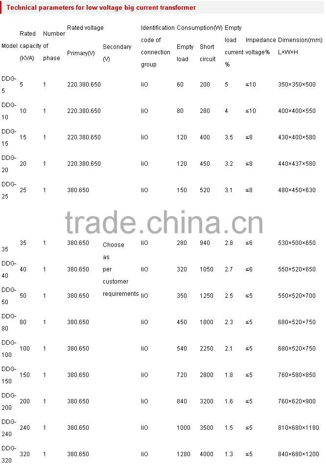 special transformer Low voltage big current 56KVA single phase furnace transformer