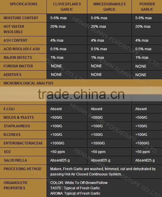 Garlic Expert New Crop China Garlic Rate
