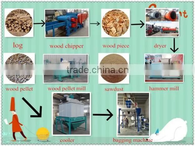 complete rice husk pellet making line, straw hay pellet production line