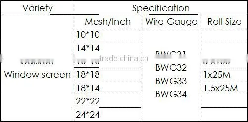 Low Price and High Quality Galvanized Window Screen For Rolls(Guangzhou Manufacturer)