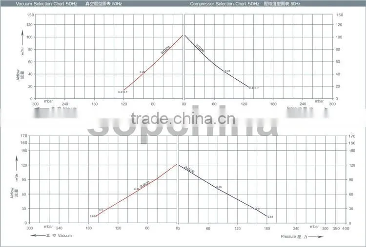 china good quality fan blower for Floating beads sawing machines