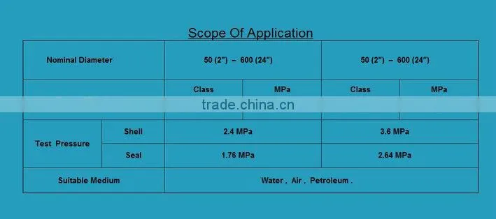 Wafer Check Valve