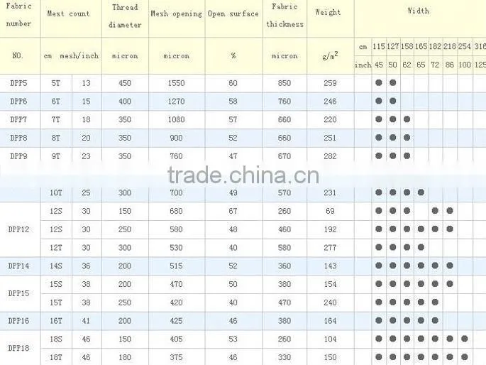 Polyester Monofilament Screen Printing Mesh