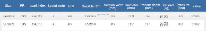 Chinese brand Pattern GL663D+ directly sell truck tires 12.00R20