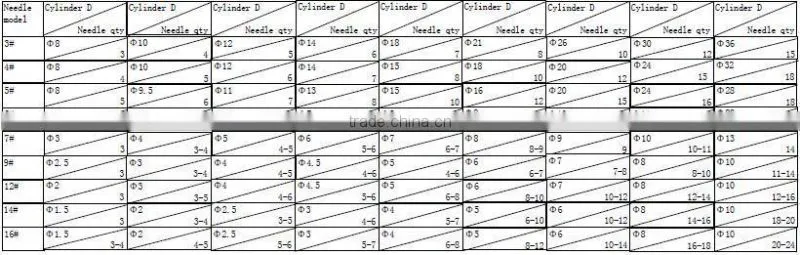 Cord Knitting Machine Lace