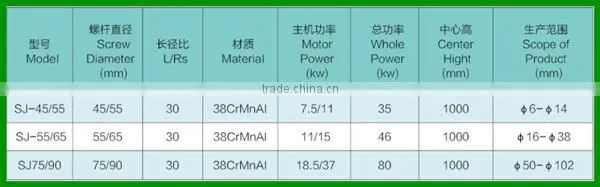 PVC soft hose machine pvc machine production line