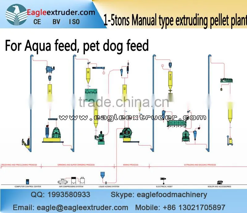 Jinan Eagle 1-5tons/h wet steam twin screw extruder for pet dog food feed production line