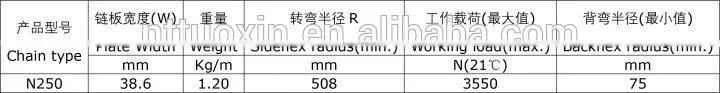 N250 Straight Run Case Conveyor Chains