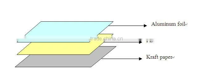 aluminum foil with kraft paper facing