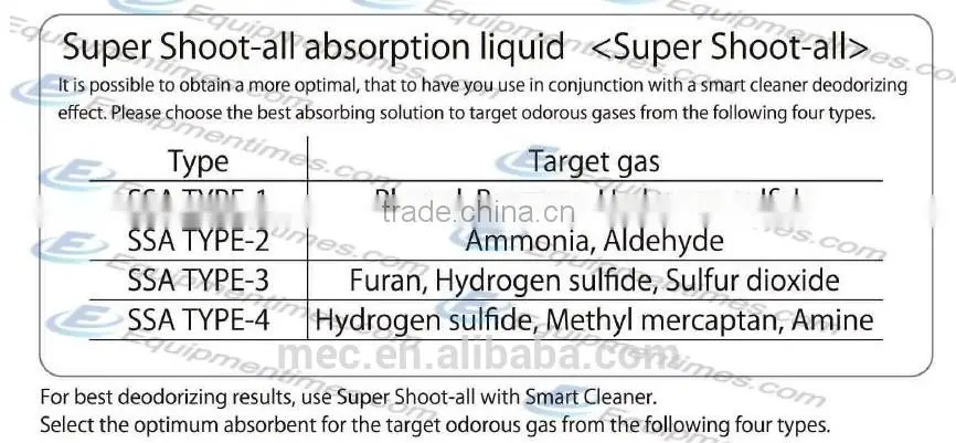 Smart Cleaner MJS/ Industrial Waste Gas Processing Equipment