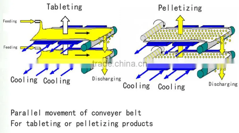 HCL Belt Type vacuum condensation continuous tableting pelletizer