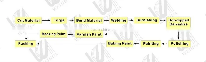 GYD-15Ba075 simple design wrought iron model iron railing